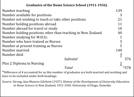 Graduates of the Home Science School