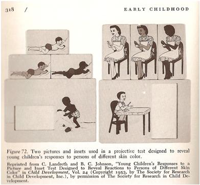 Landreth’s test of young children’s responses to skin colour (1953)